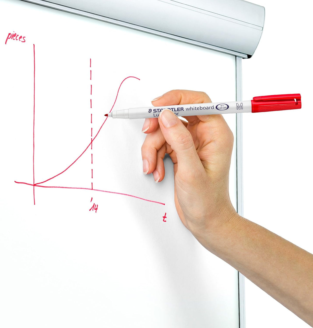 Staedtler - Lumocolor Slim Whiteboard Wallet of 4 - Assorted Colours by Staedtler on Schoolbooks.ie