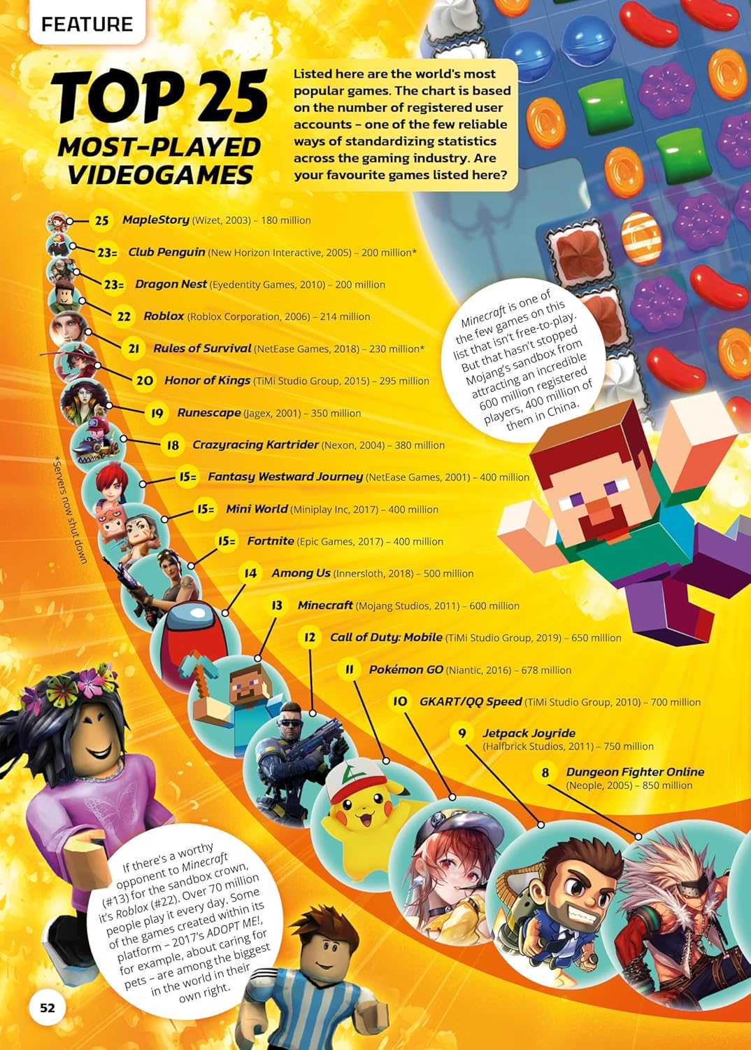 Guinness World Records 2025 - Gamer's Edition by Guinness World Records Limited on Schoolbooks.ie