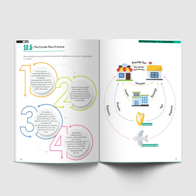 Junior Cycle Success - Business by 4Schools.ie on Schoolbooks.ie