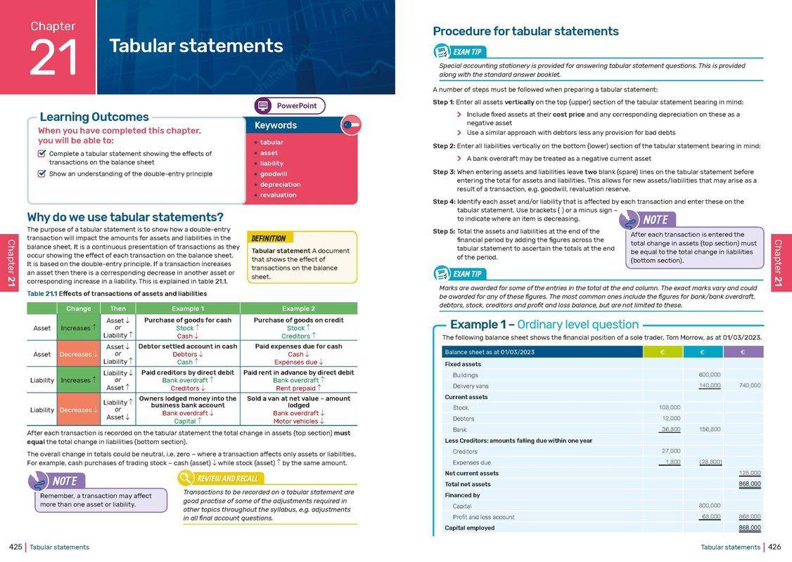 ■ Accounting for Senior Cycle - Textbook and Student Activity Book - Set - 4th / New Edition (2021) by Edco on Schoolbooks.ie