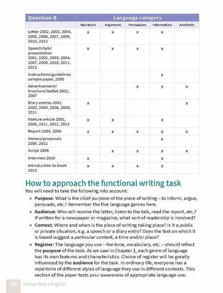 Revise Wise - Leaving Cert - English - Higher Level by Edco on Schoolbooks.ie