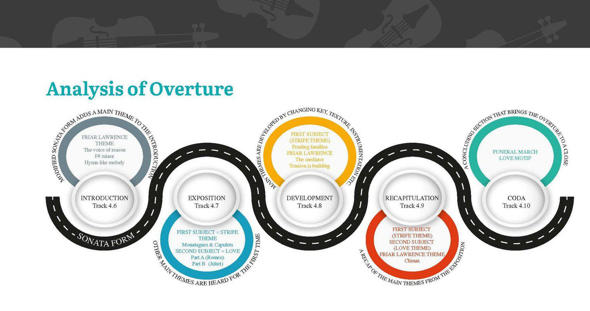 ■ Sound Check! Course A - Leaving Cert Music - 1st / Old Edition (2021) by Edco on Schoolbooks.ie