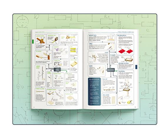 Applied Technology – Theory & Practice by Theory & Practice on Schoolbooks.ie