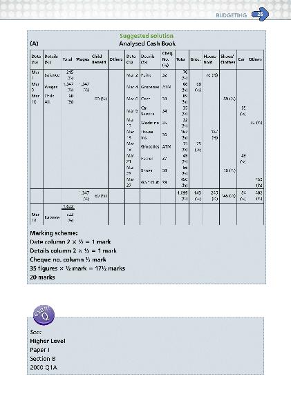 ■ Less Stress More Success - Junior Cert - Business Studies - Old Edition by Gill Education on Schoolbooks.ie