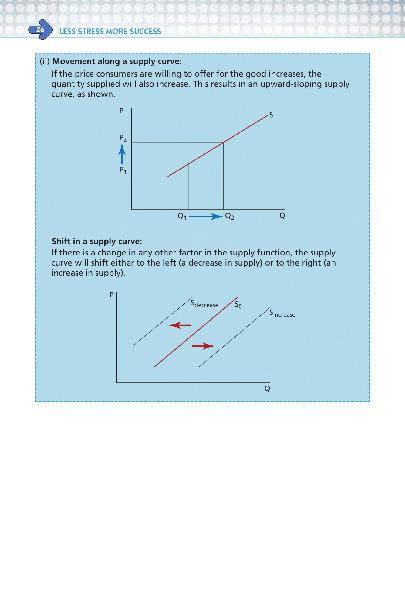 ■ Less Stress More Success - Leaving Cert - Economics by Gill Education on Schoolbooks.ie