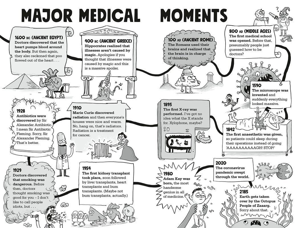 ■ Kay's Marvellous Medicine - A Gross and Gruesome History of the Human Body by Random House Children's Publishers UK on Schoolbooks.ie