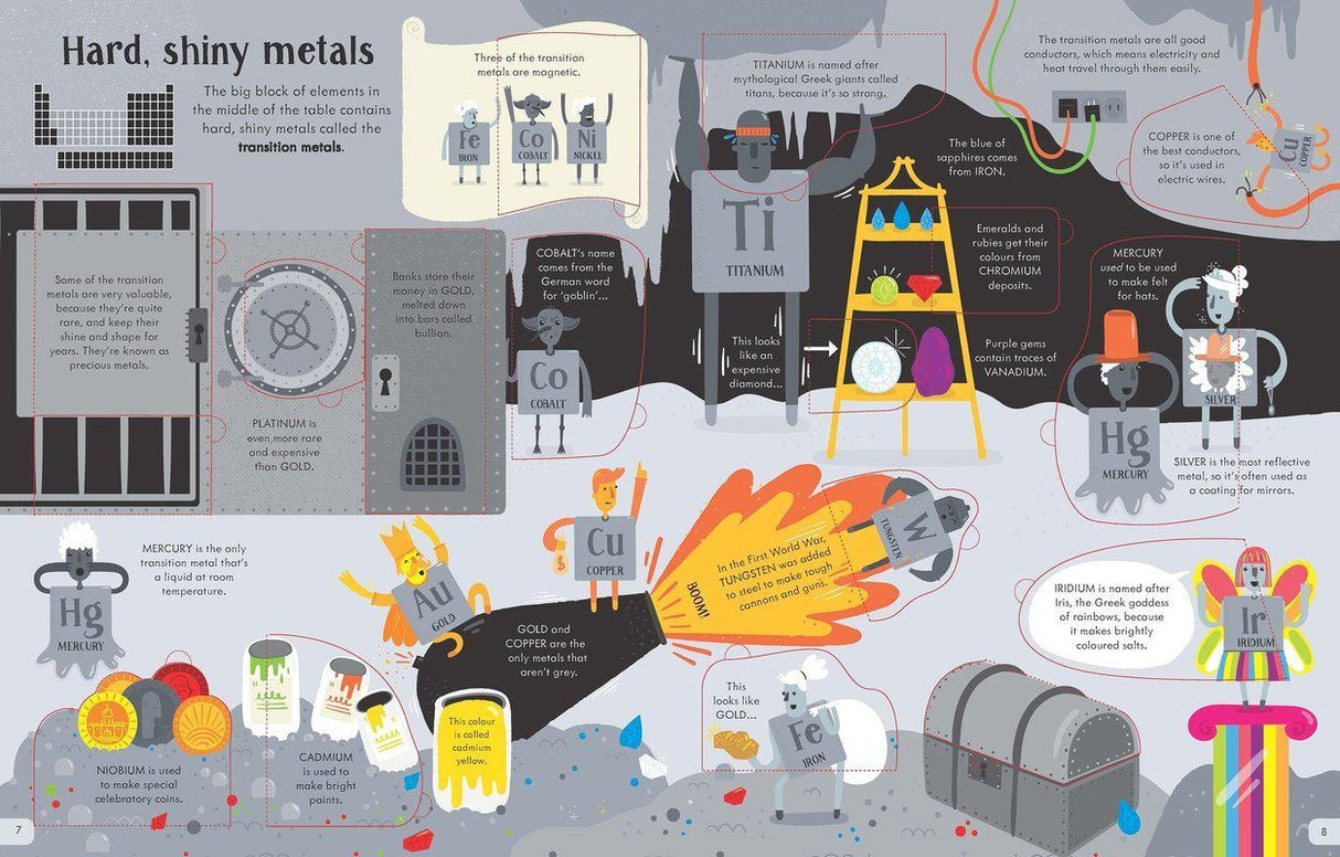 Lift The Flap Periodic Table by Usborne Publishing Ltd on Schoolbooks.ie