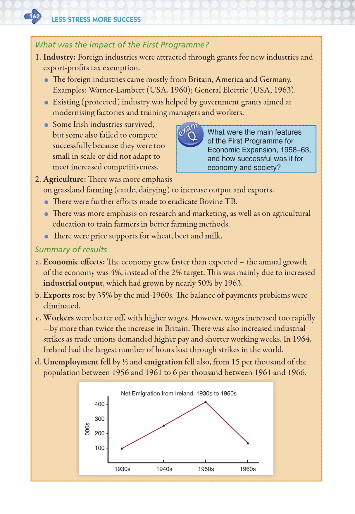 Less Stress More Success - Leaving Cert - History by Gill Education on Schoolbooks.ie