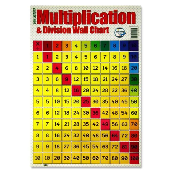 Clever Kidz Wall Chart - Multiplication & Division by Clever Kidz on Schoolbooks.ie
