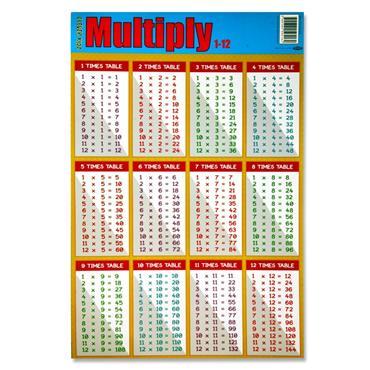 Clever Kidz Wall Chart - Multiply 1-12 by Clever Kidz on Schoolbooks.ie
