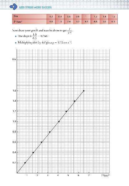 Less Stress More Success - Leaving Cert - Physics by Gill Education on Schoolbooks.ie