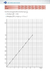 Less Stress More Success - Leaving Cert - Physics by Gill Education on Schoolbooks.ie