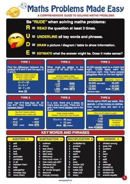 Maths Problems Made Easy by Graspit on Schoolbooks.ie