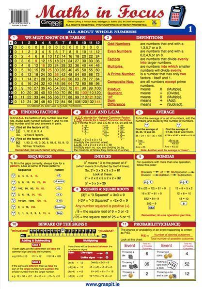 Maths in Focus - Glance Card by Graspit on Schoolbooks.ie