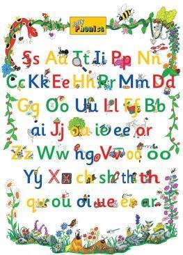 Jolly Phonics Letter Sound Poster by Jolly Learning Ltd on Schoolbooks.ie