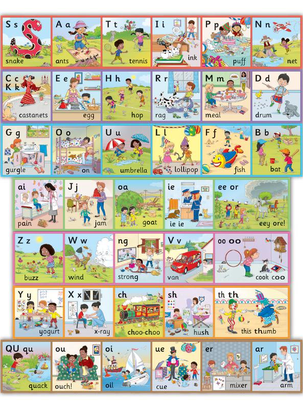 Jolly Phonics Wall Frieze - Pre-Cursive Letters by Jolly Learning Ltd on Schoolbooks.ie