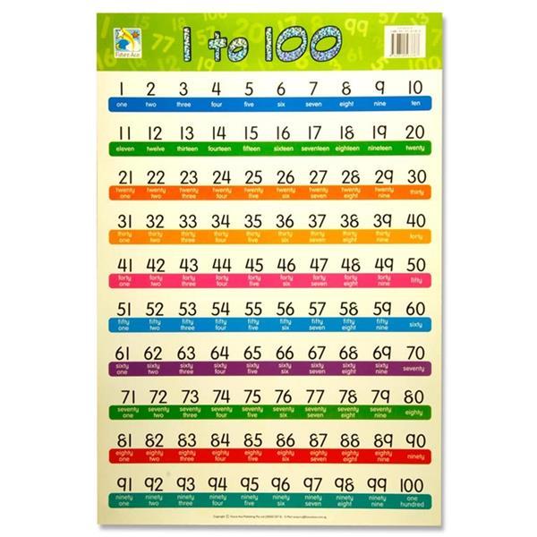 ■ Wall Chart - 1 To 100 by Premier Stationery on Schoolbooks.ie
